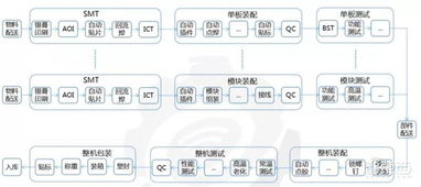 中國崛起利器 工業互聯網八大核心行業深度解析